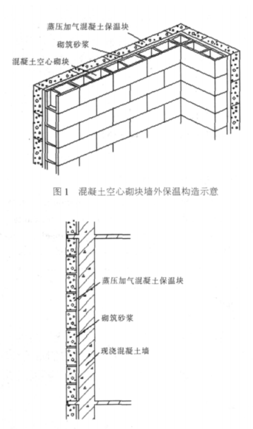 任丘蒸压加气混凝土砌块复合保温外墙性能与构造
